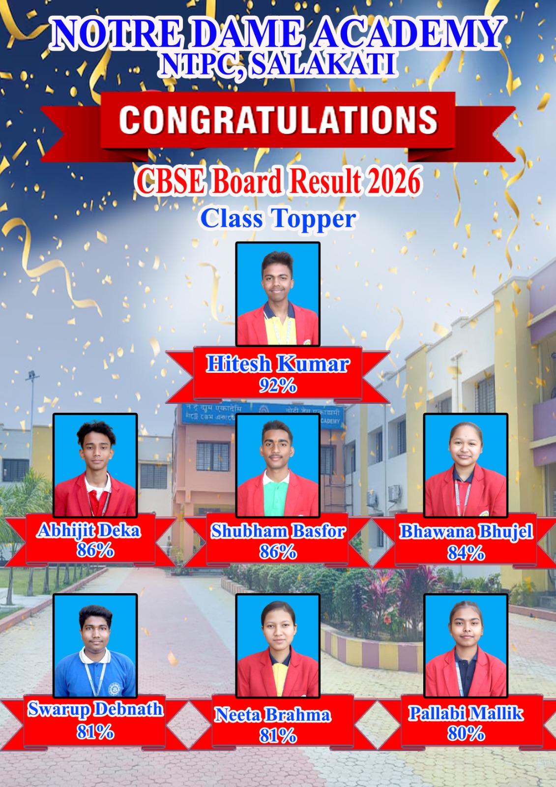 Class 10 Results